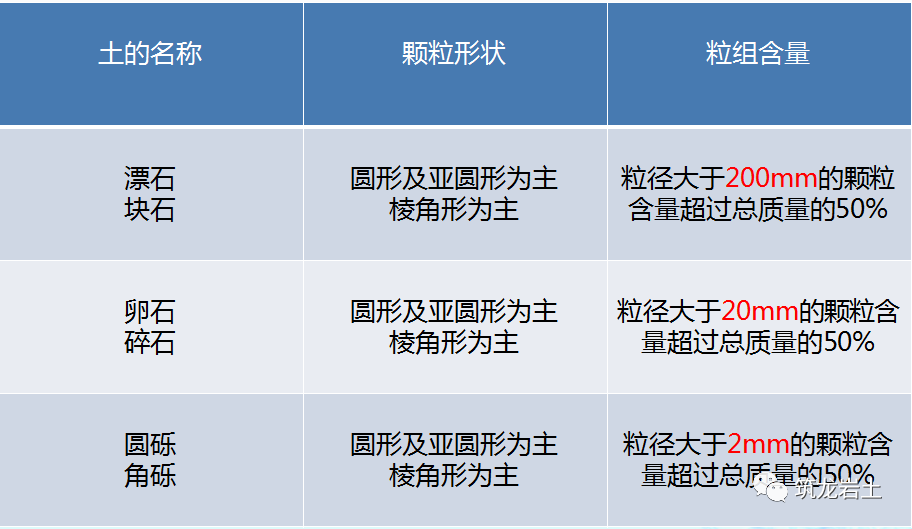 岩石及土的分类知识讲解,你会分辨了吗?的图18